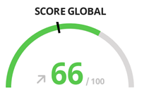 Abmi, Ecovadis score global